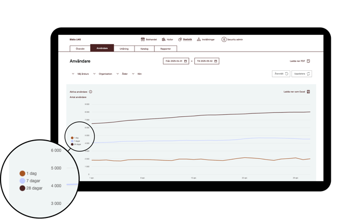 Biblio-LMS-SE-stats-users-1