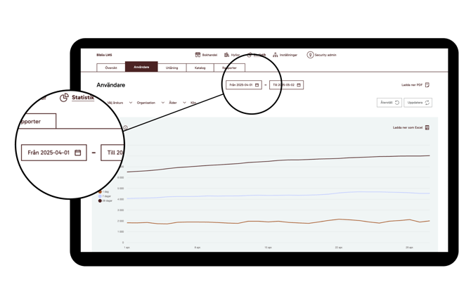 Biblio-LMS-SE-stats-users-2