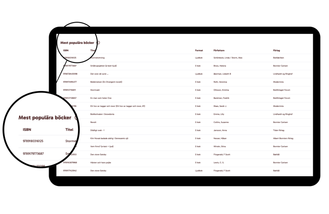 Biblio-LMS-Stats-pop-books-SE