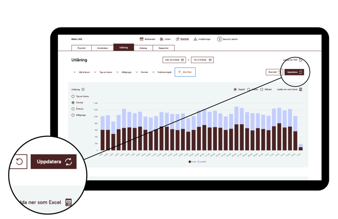 Biblio-LMS-stats-update