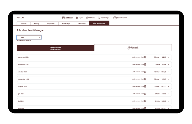 Biblio_LMS_SE_Budget