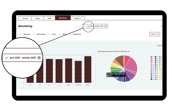 LMS_Biblio_DK_Beholdning_Periode
