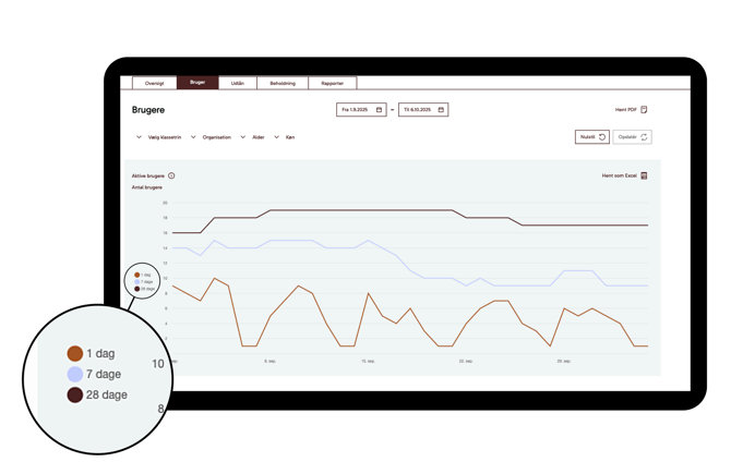 LMS_Biblio_DK_Bruger_Statistik