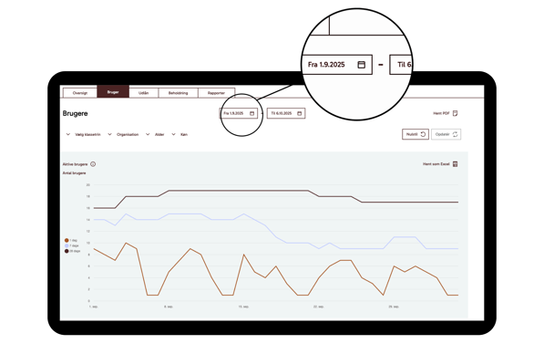LMS_Biblio_DK_Bruger_periode_statistik