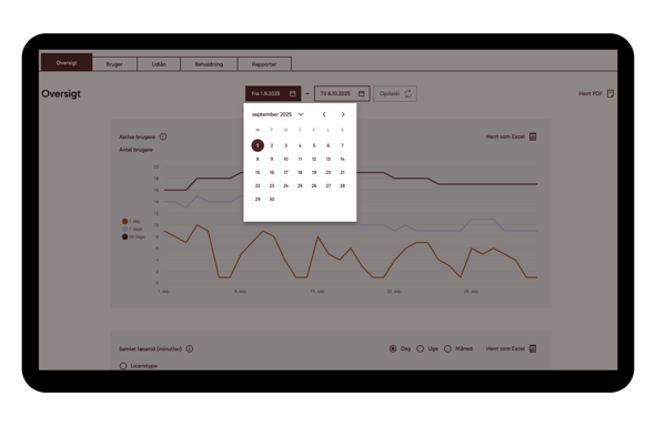 LMS_Biblio_DK_Dato_oversigt