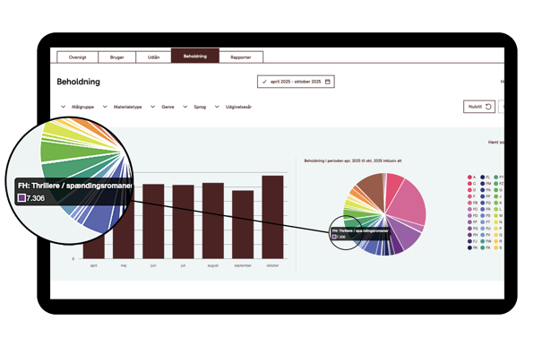 LMS_Biblio_DK_Genrer_fordeling_beholdning