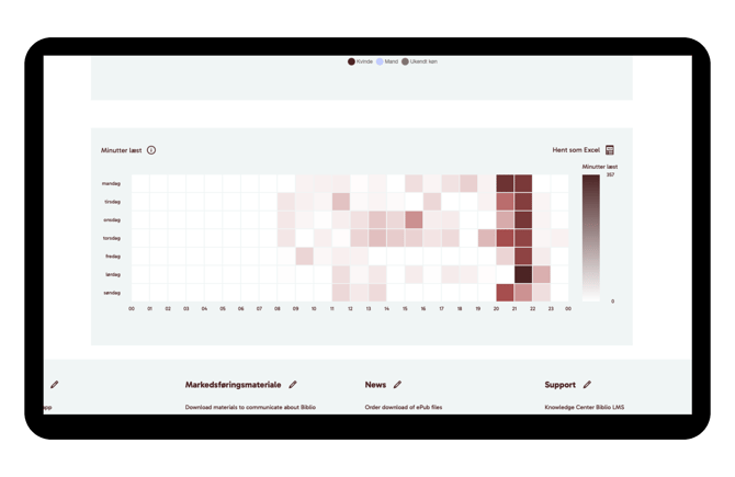LMS_Biblio_DK_Heatmap