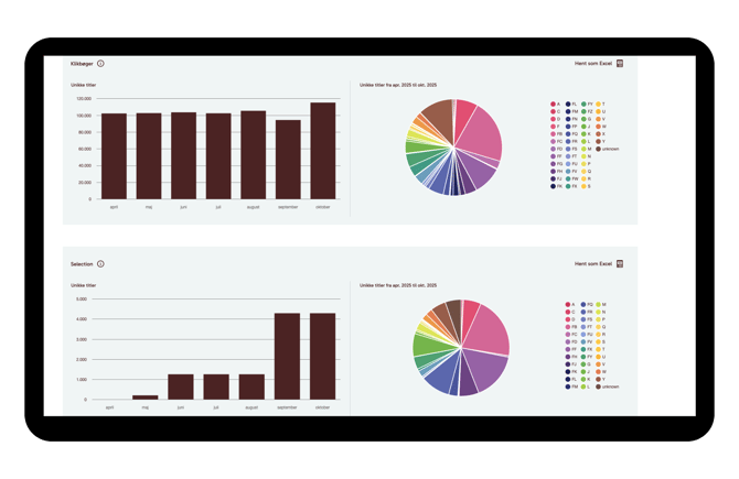 LMS_Biblio_DK_Klikbøger_Selection_Beholdning