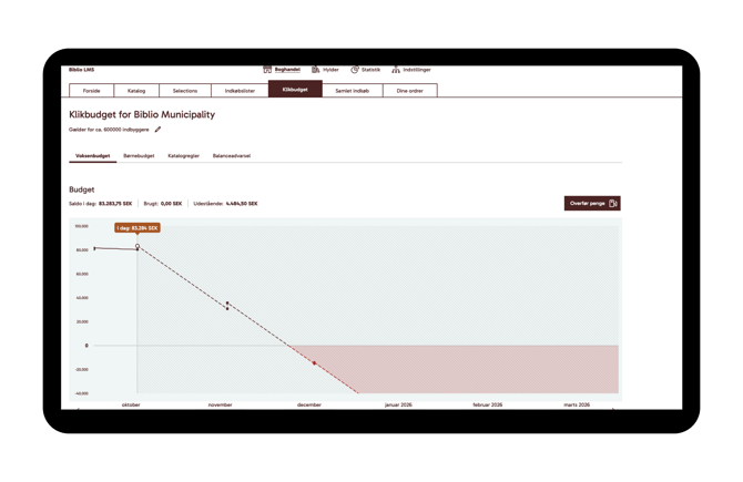LMS_Biblio_DK_Klikbudget