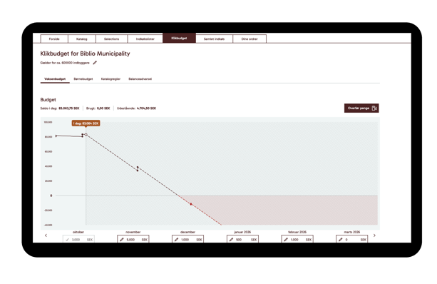 LMS_Biblio_DK_Klikbudget_2