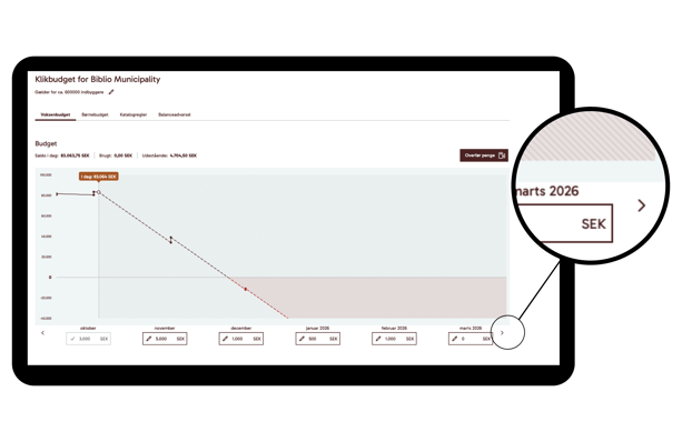 LMS_Biblio_DK_Klikbudget_Måned