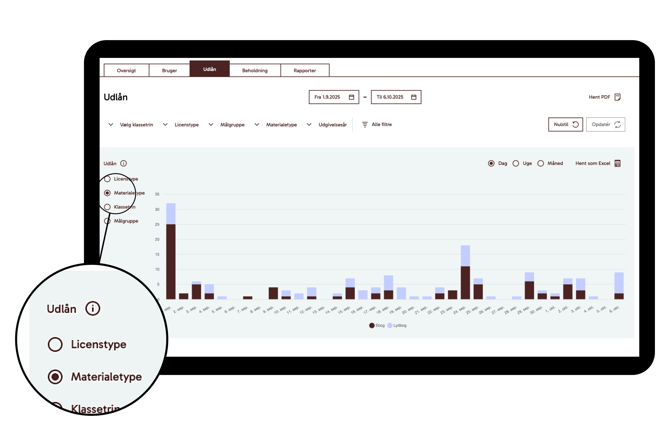 LMS_Biblio_DK_Materialetype_Udlån_Statistik
