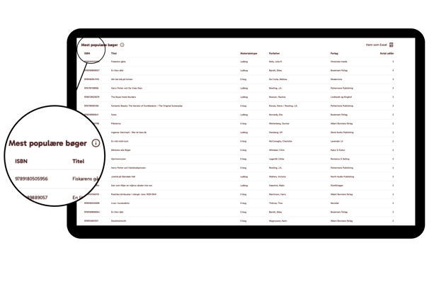 LMS_Biblio_DK_Mest_populære_bøger