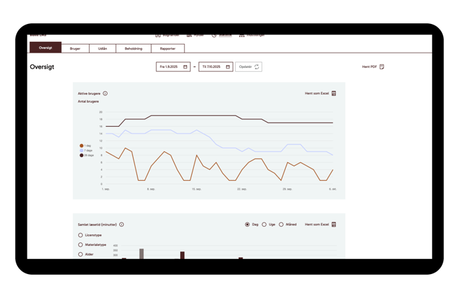 LMS_Biblio_DK_Oversigt