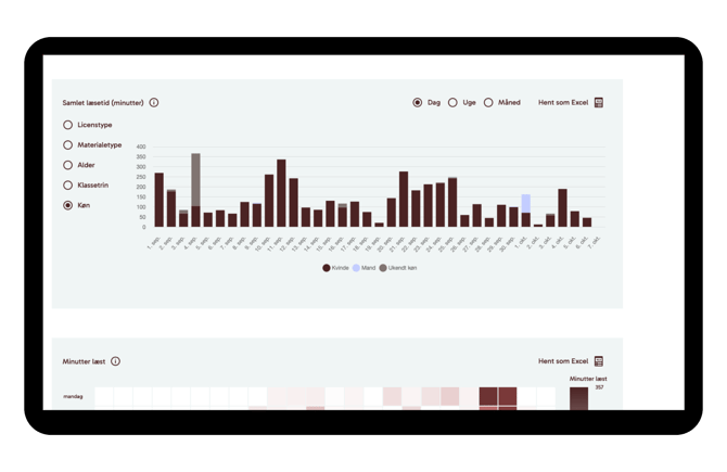 LMS_Biblio_DK_Samlet_læsetid