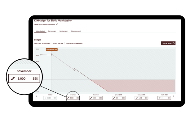 LMS_Biblio_DK_administrere_budget