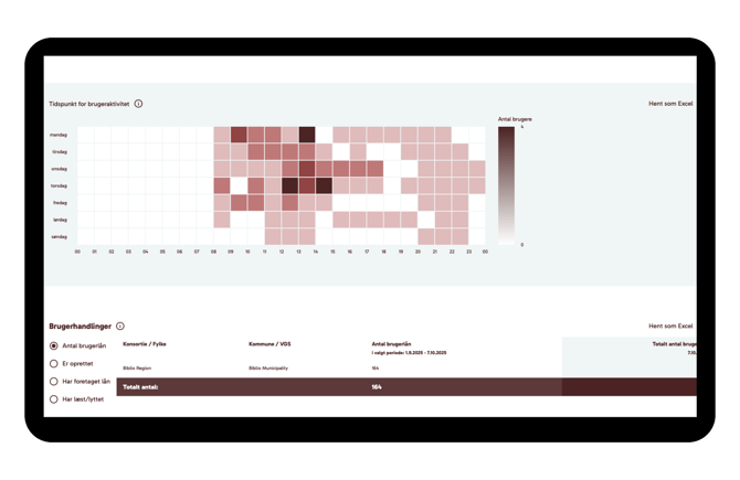 LMS_Biblio_DK_brugeraktivitet