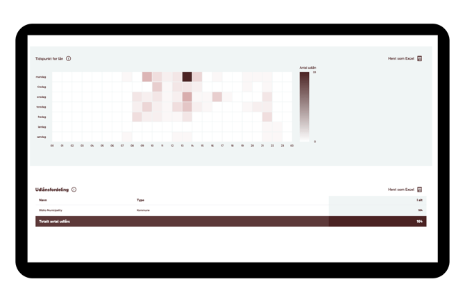 LMS_Biblio_DK_tidspunkt for lån