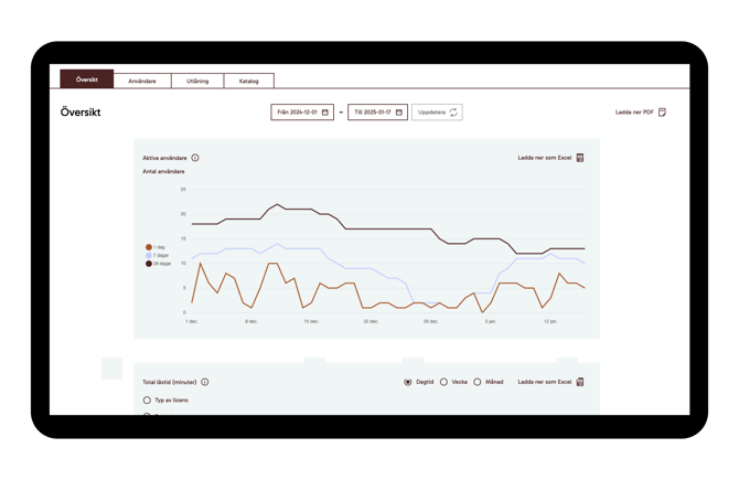 LMS_Biblio_SE_Stats