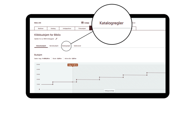 Katalogregel 1