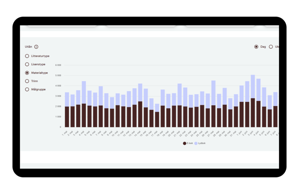 Statistikk 8